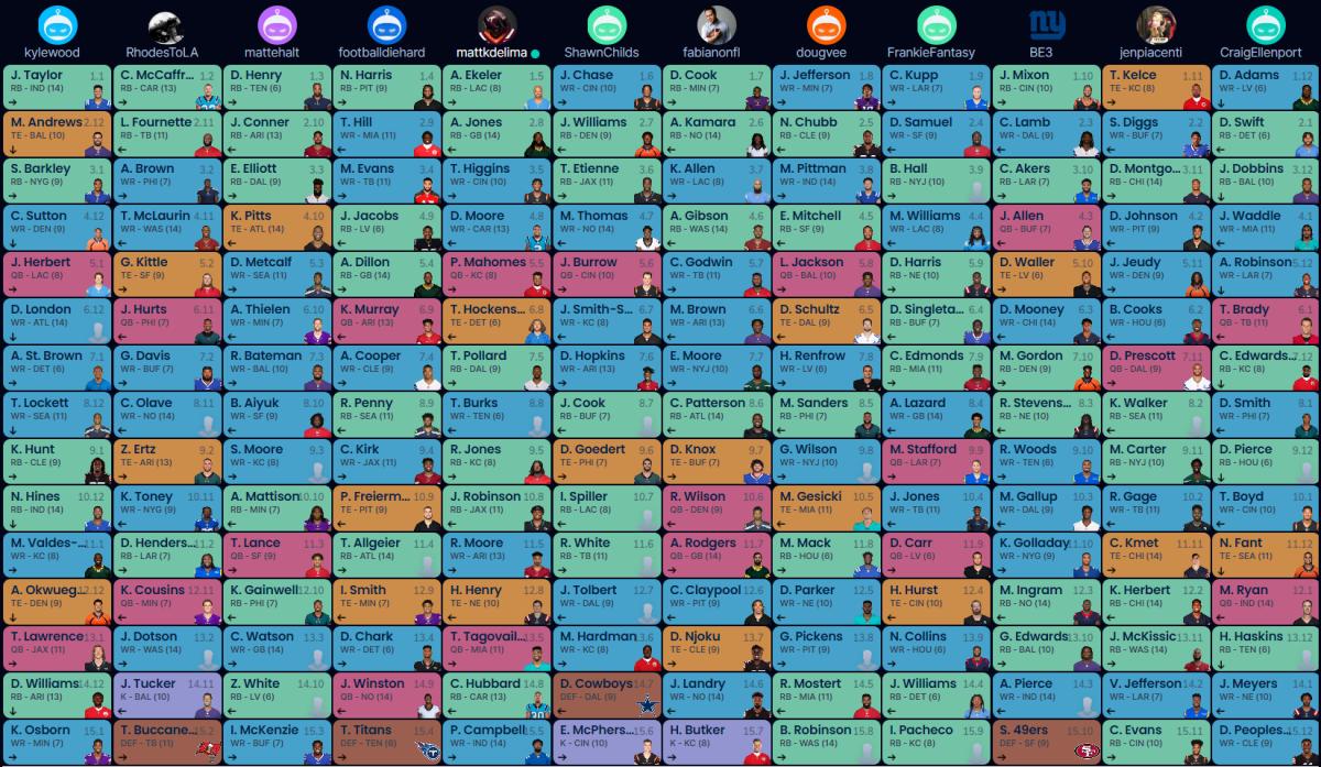 Draft Board